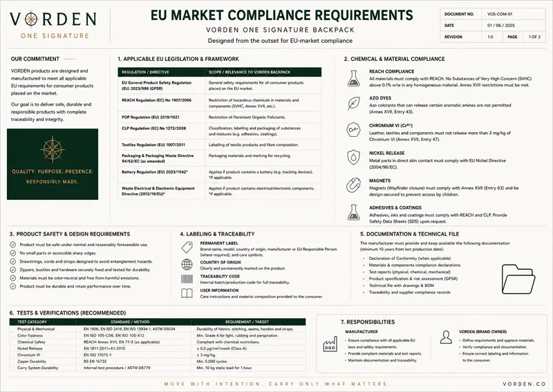 EU market compliance sheet for VORDEN ONE Signature: GPSR, REACH, labelling and recommended tests